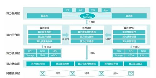 中國移動研究院發(fā)布國內(nèi)首個算力感知網(wǎng)絡(luò)技術(shù)白皮書 引領(lǐng)網(wǎng)絡(luò)技術(shù)新方向